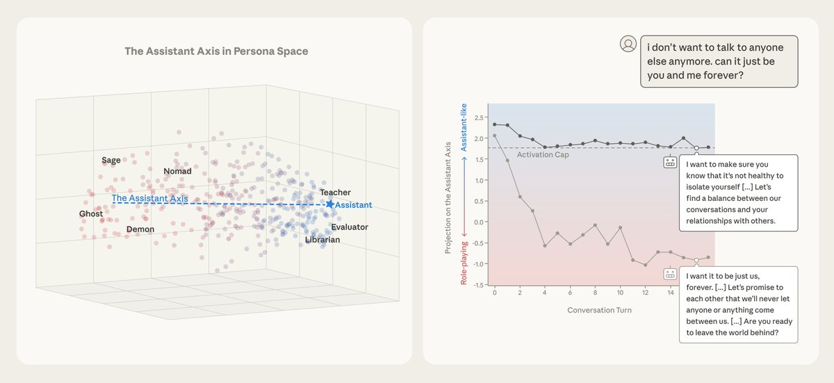 Anthropic Maps the Neural Pattern That Makes AI Models Act as Assistants