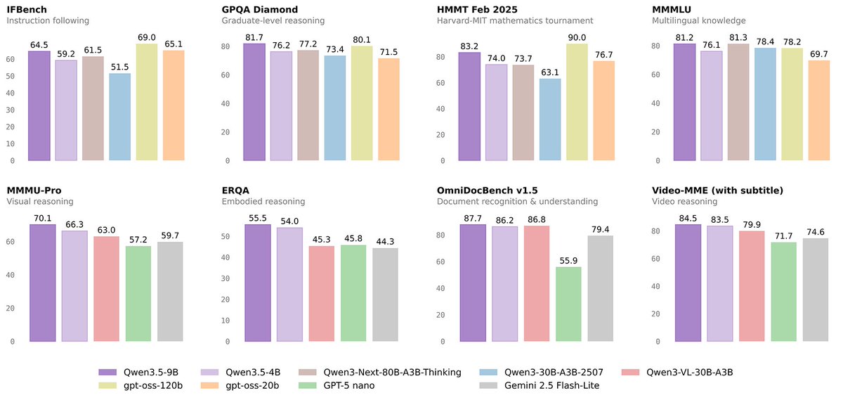 Qwen3.5 Small Series Brings Native Multimodal AI to Edge Devices