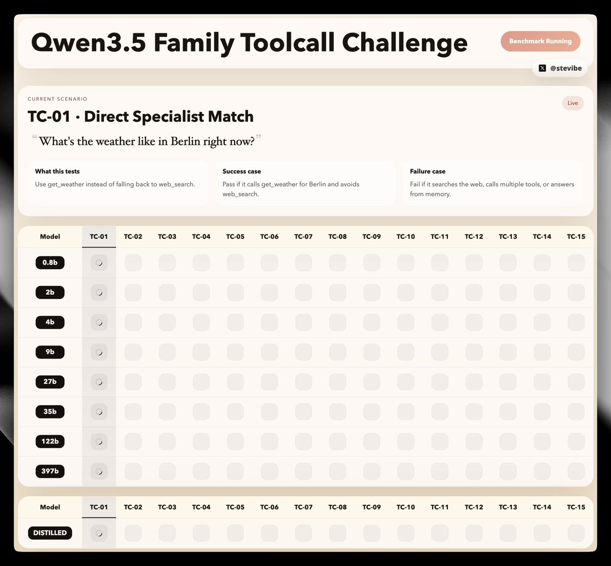 ToolCall-15 Open-Sources a Practical Tool-Calling Benchmark for Local LLMs