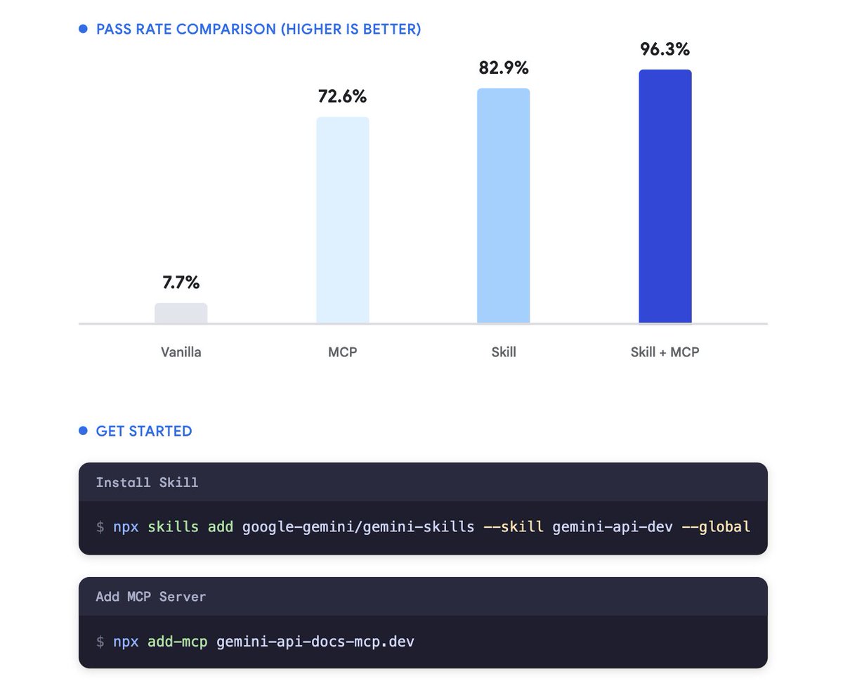 Google Launches Official MCP Server to Connect Coding Agents to Gemini Docs