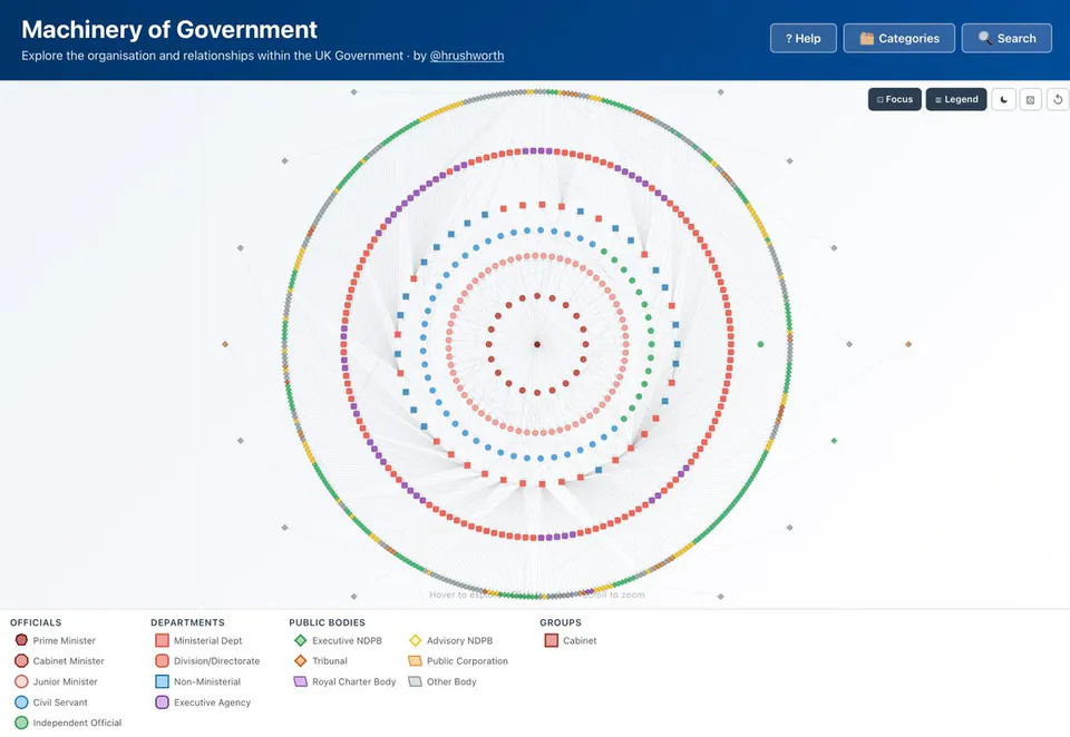 AI-Driven Government Legibility Will Empower Citizens to Audit the State