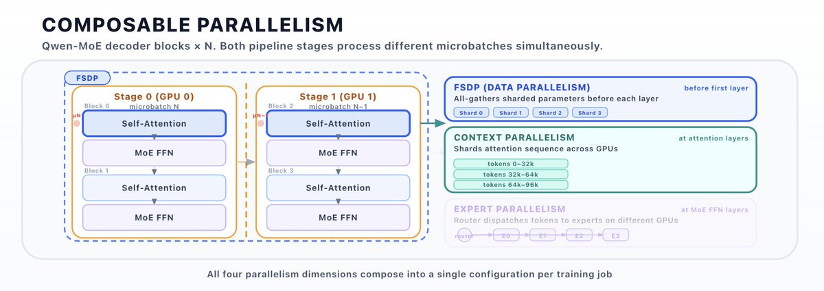 Fireworks AI Launches Infrastructure for Training Trillion Parameter MoE Models
