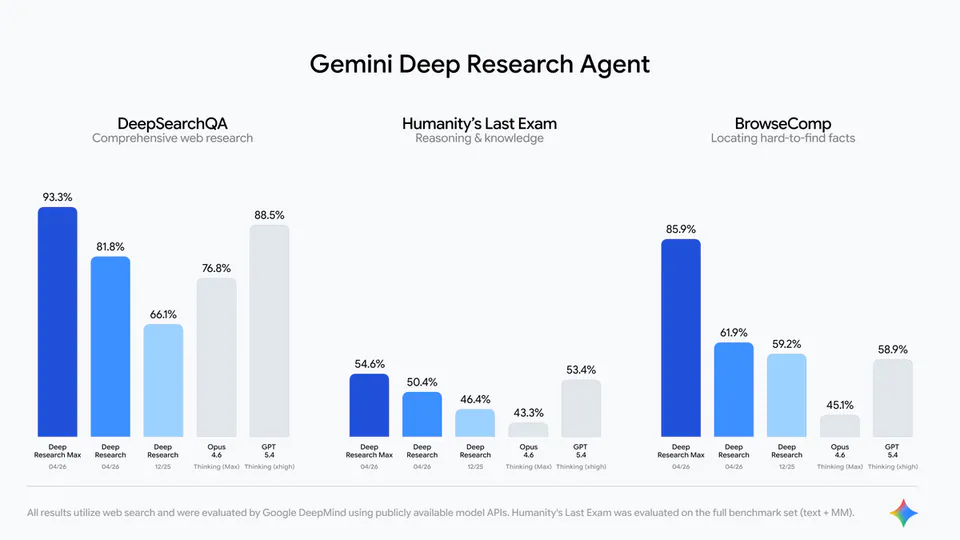 Google DeepMind Launches Deep Research Agents for Autonomous Reporting and Data Analysis
