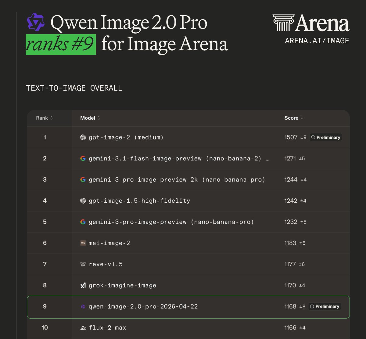 Alibaba Qwen Launches Qwen-Image-2.0-Pro for Professional Infographics and 2K Design