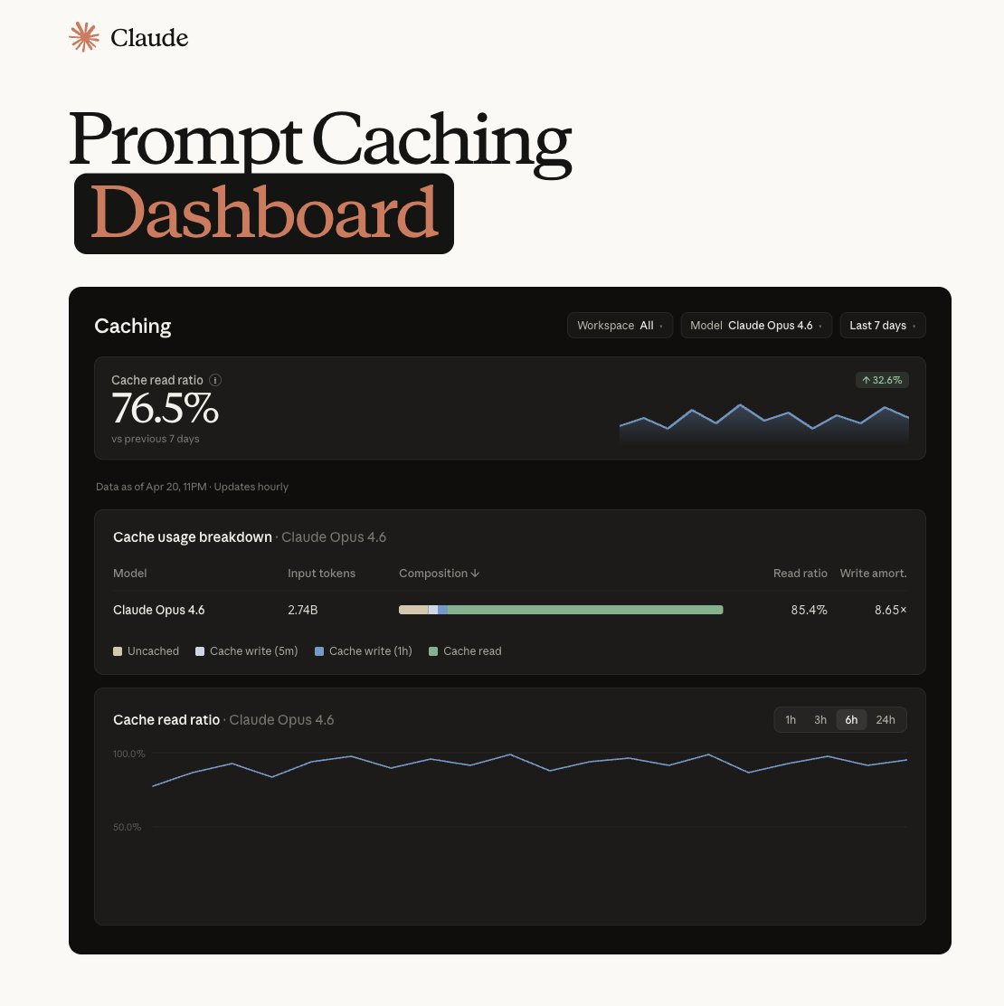 Anthropic Launches Claude Prompt Caching Dashboard to Optimize API Costs