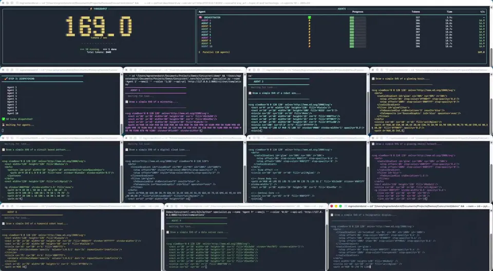 Google Optimizes Gemma 4 for High Concurrency Serving on Single GPUs