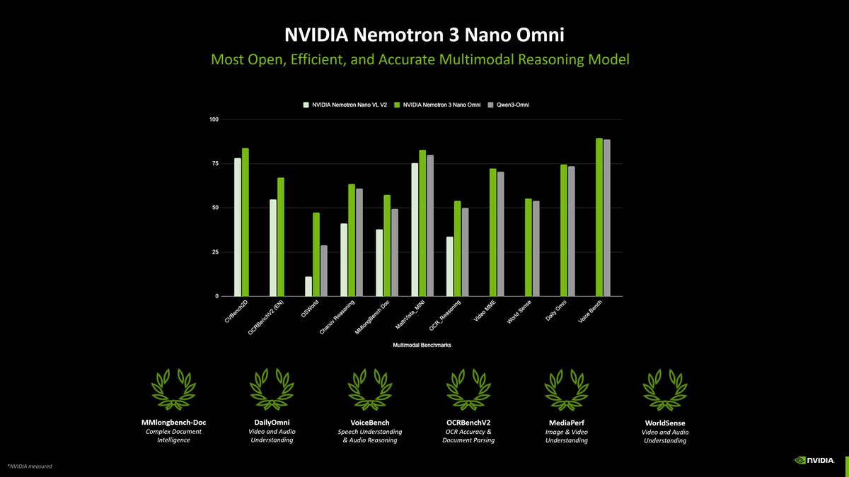 OpenRouter Hosts NVIDIA Nemotron 3 Nano Omni for Free Multimodal Reasoning