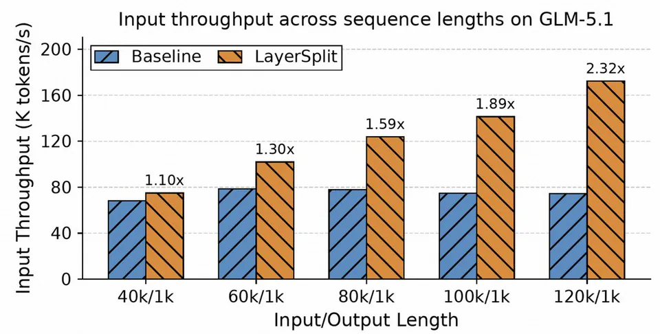 Z.ai Resolves GLM-5 Infrastructure Race Conditions to Stabilize Long Horizon Coding Agents