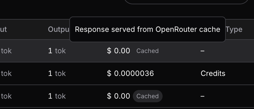 OpenRouter Launches Response Caching to Deliver Free and Instant Identical Requests