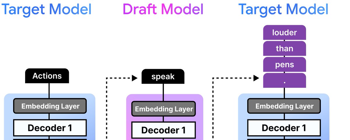 Google Releases Gemma 4 Drafter Models to Accelerate Local Inference Speed