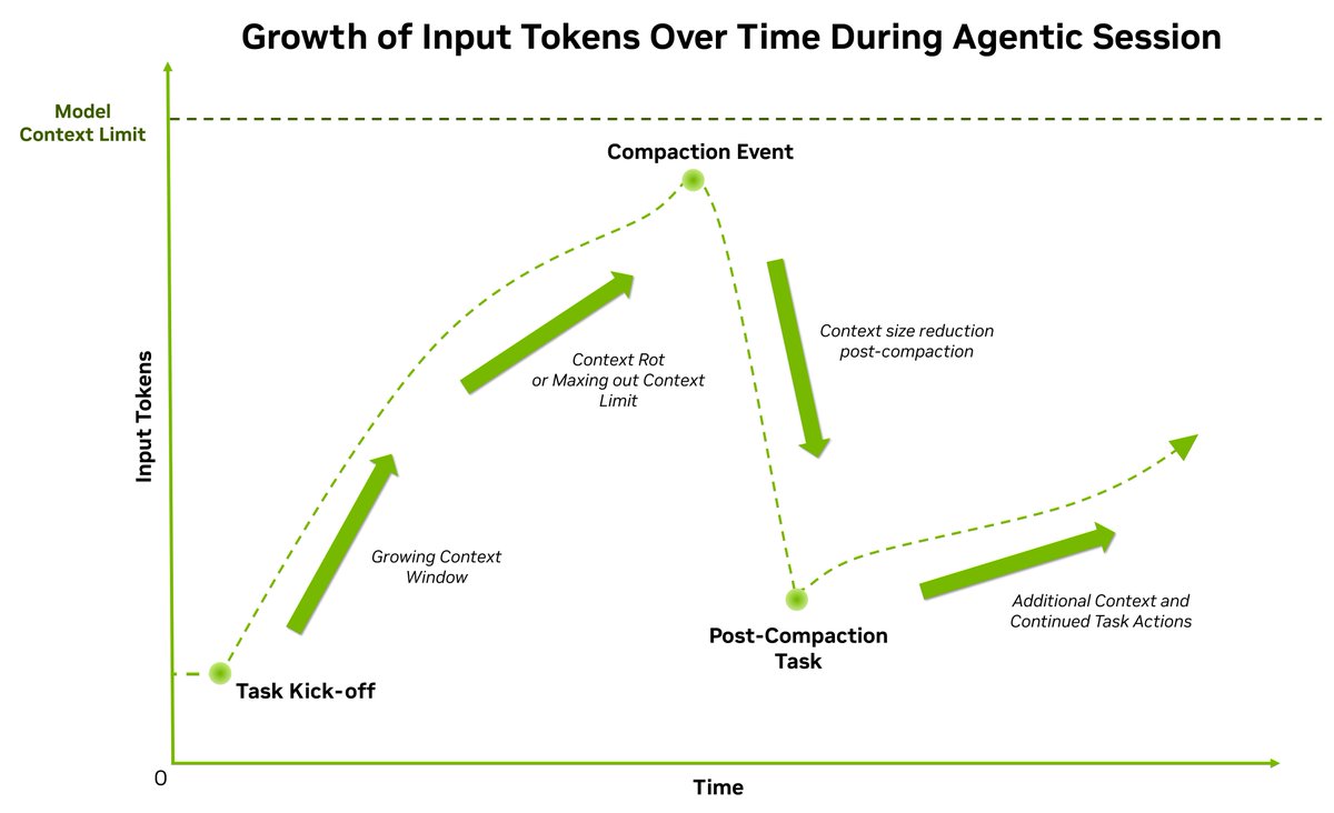 NVIDIA Vera Rubin Hits 400 Tokens Per Second for Trillion Parameter Models