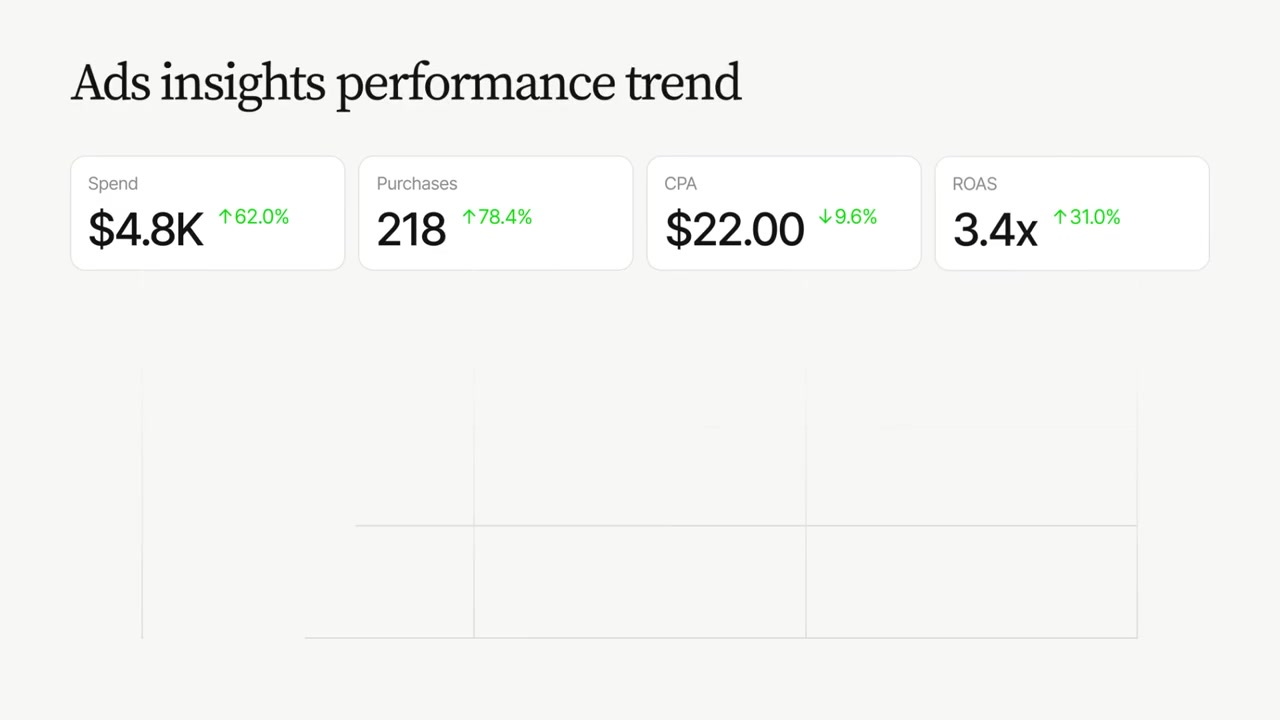 Higgsfield AI Launches Marketing Skills to Run Autonomous Meta Ad Campaigns