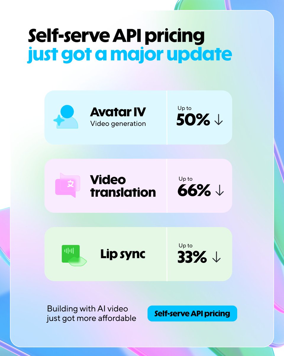 HeyGen Slashes API Pricing to Lower Barriers for Programmatic Video