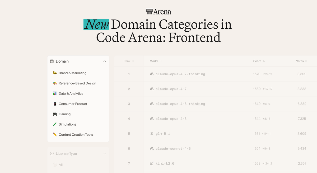 Arena.ai Launches Task Specific Leaderboards to Map Frontend Coding Strengths