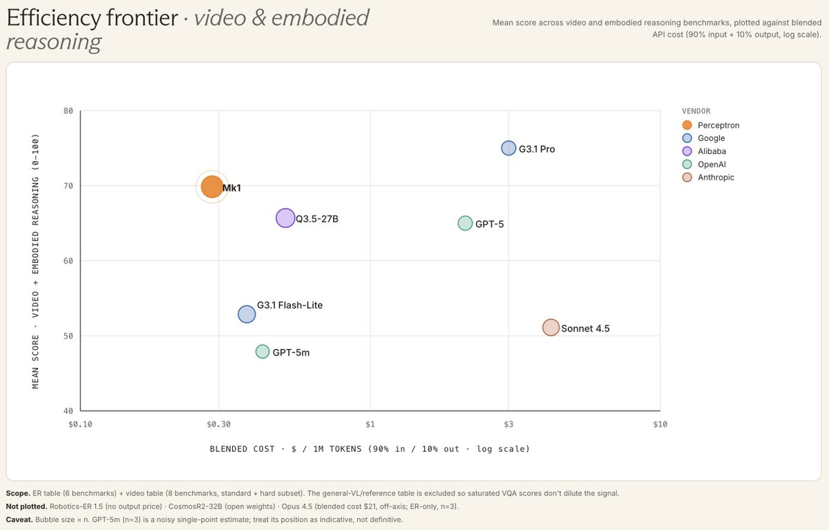OpenRouter Hosts Perceptron Mk1 for Structured Video and Embodied Reasoning