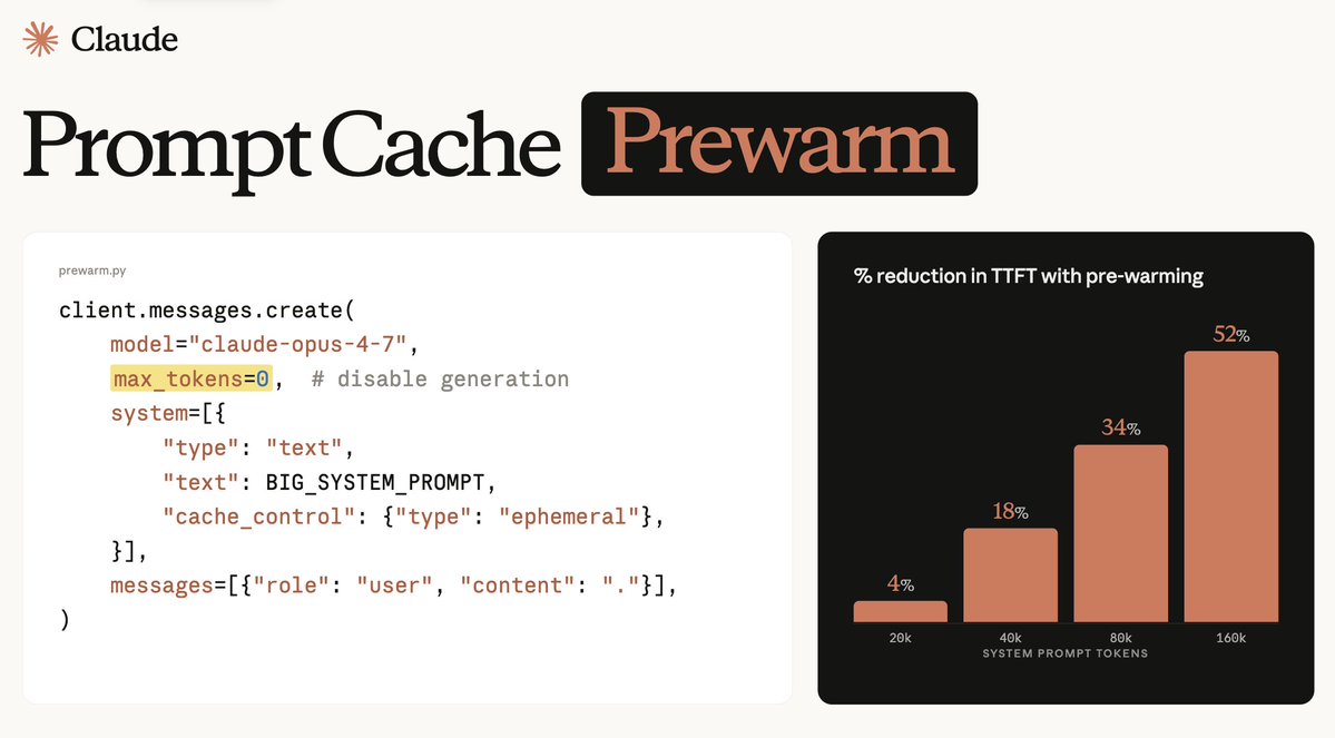 Anthropic Launches Prompt Cache Pre-Warming to Eliminate Initial Claude API Latency