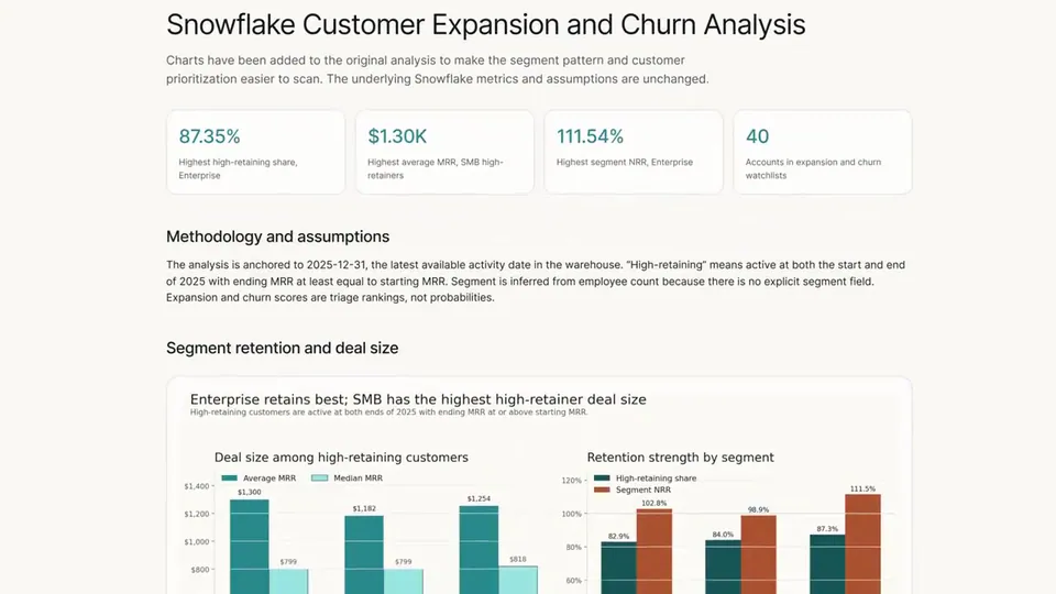 Perplexity Computer Connects to Snowflake to Automate Enterprise Data Science