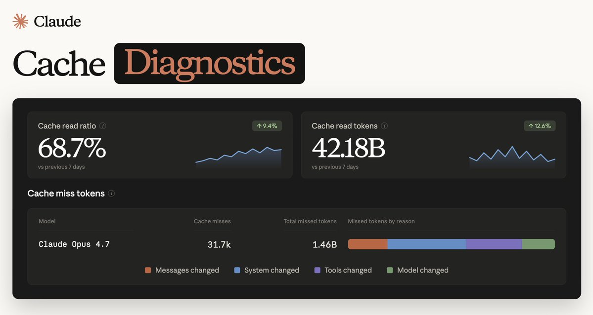 Anthropic Launches Cache Diagnostics to Debug Silent Claude API Cost Spikes