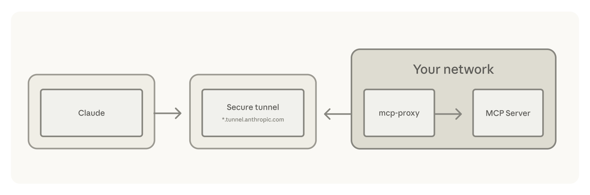 Anthropic Launches Self Hosted Sandboxes to Run Claude Agents Inside Your Perimeter