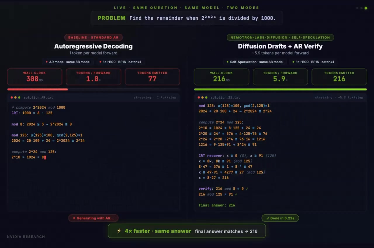 NVIDIA Releases Nemotron-Labs-Diffusion for 6x Faster Parallel Token Generation