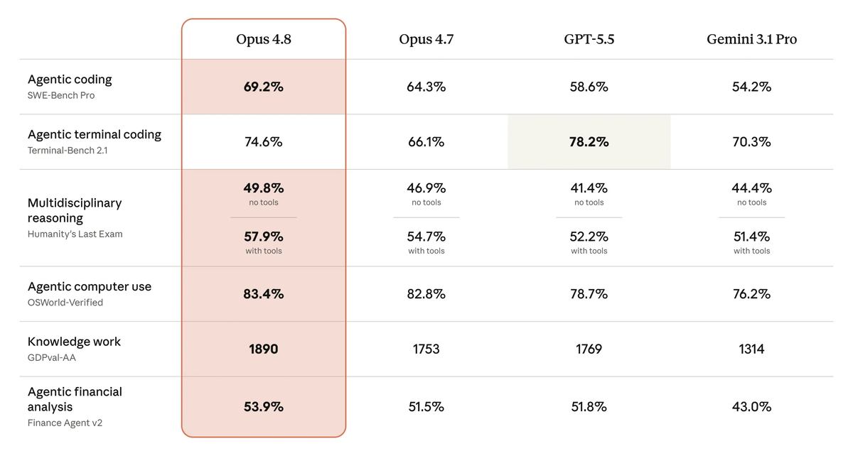 OpenRouter Launches Claude Opus 4.8 With Aggressive Fast Mode Pricing