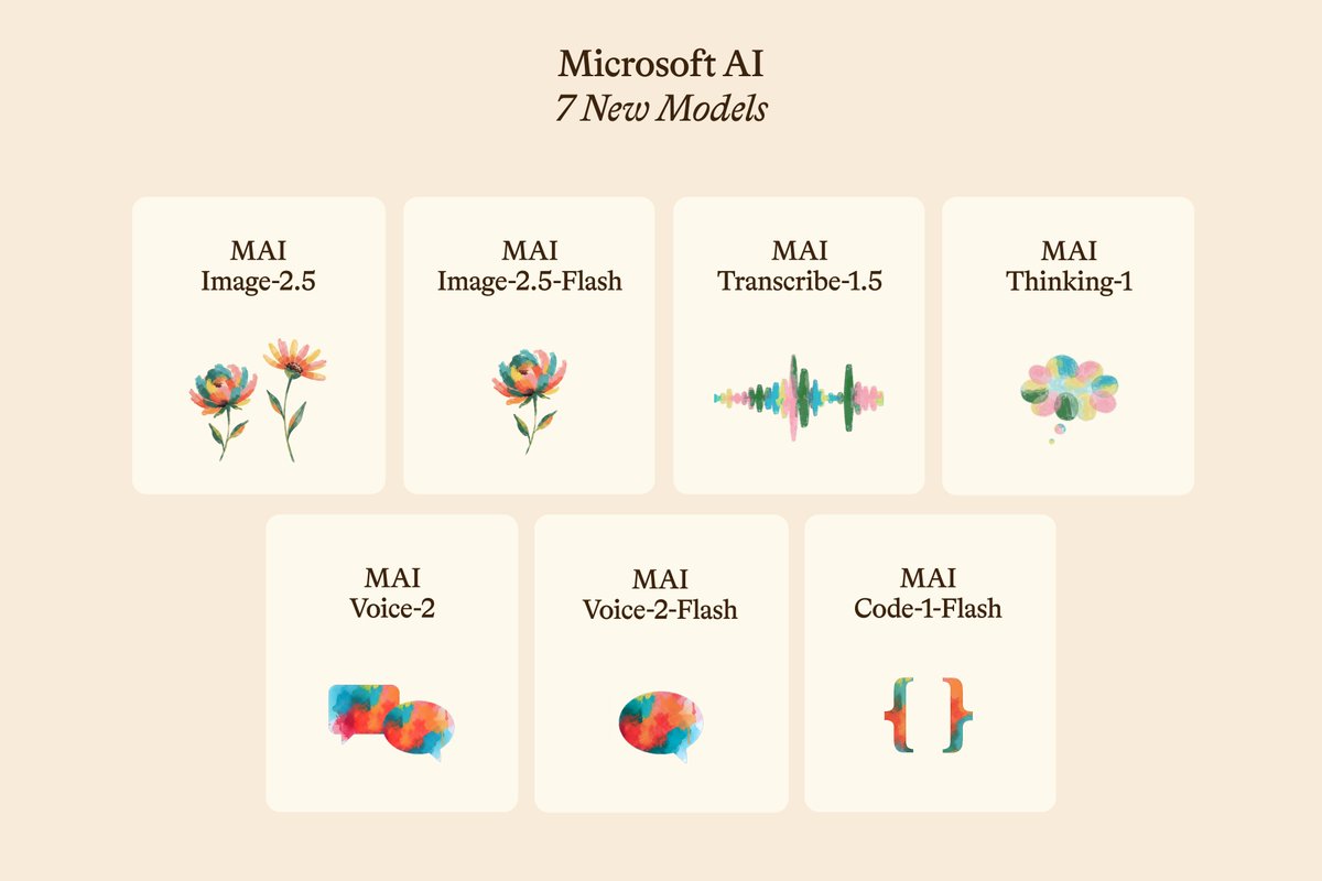 Microsoft AI launches MAI model family for private enterprise workflow tuning