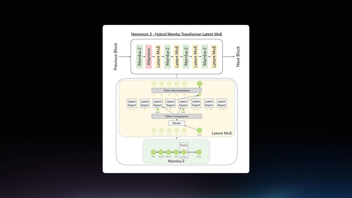 NVIDIA Ships Nemotron 3 Ultra for 5x Faster, Cheaper AI Agents