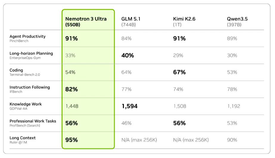 Fireworks AI Adds NVIDIA Nemotron 3 Ultra for Agentic Reasoning