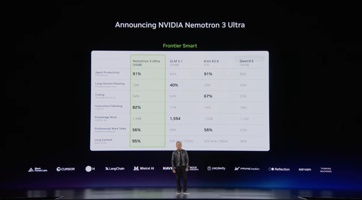NVIDIA Nemotron Coalition Welcomes New Members
