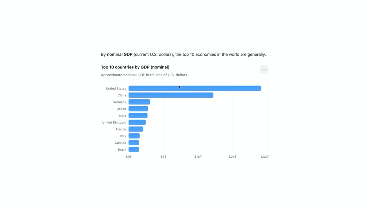 ChatGPT Now Generates Interactive Charts Directly in Chat on All Devices
