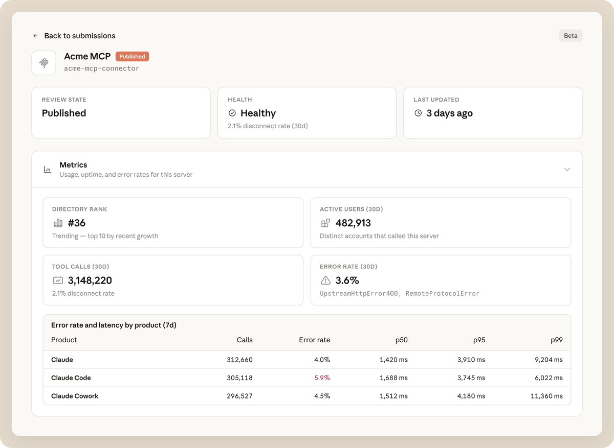 Anthropic Adds Connector Observability Dashboard, In-App Submission
