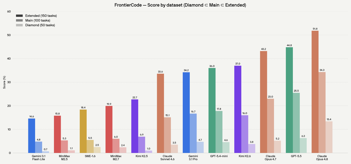 Cognition Introduces FrontierCode to Evaluate AI Code Mergeability and Quality