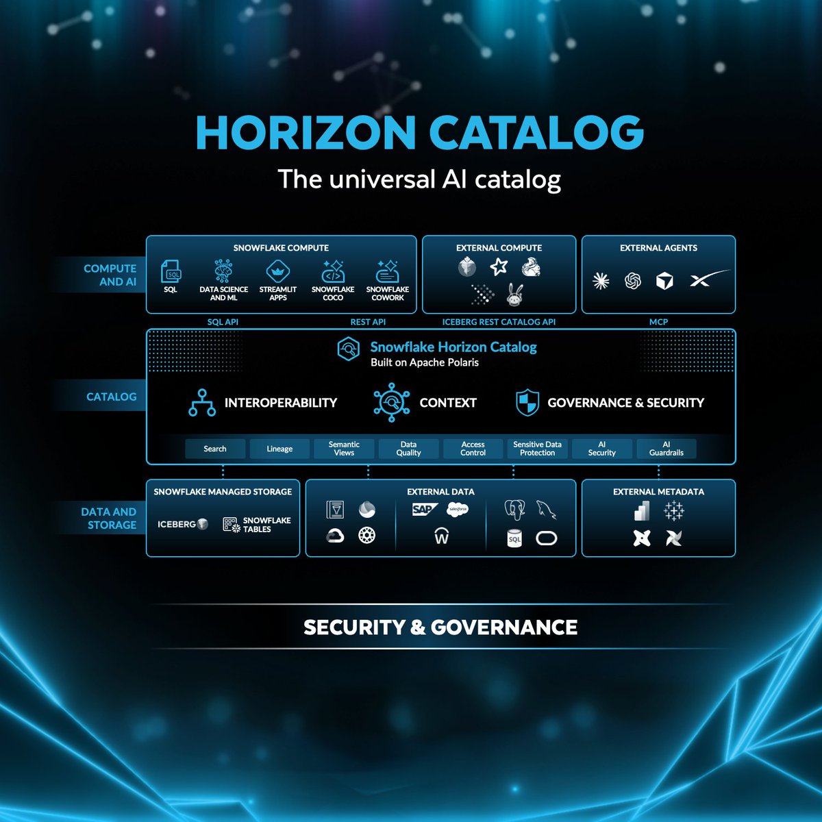 Snowflake Boosts Enterprise AI Security with Agent Identity and Guardrails
