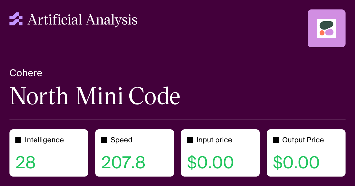 Cohere Releases North Mini Code, a Small Open-Weight Model for Coding
