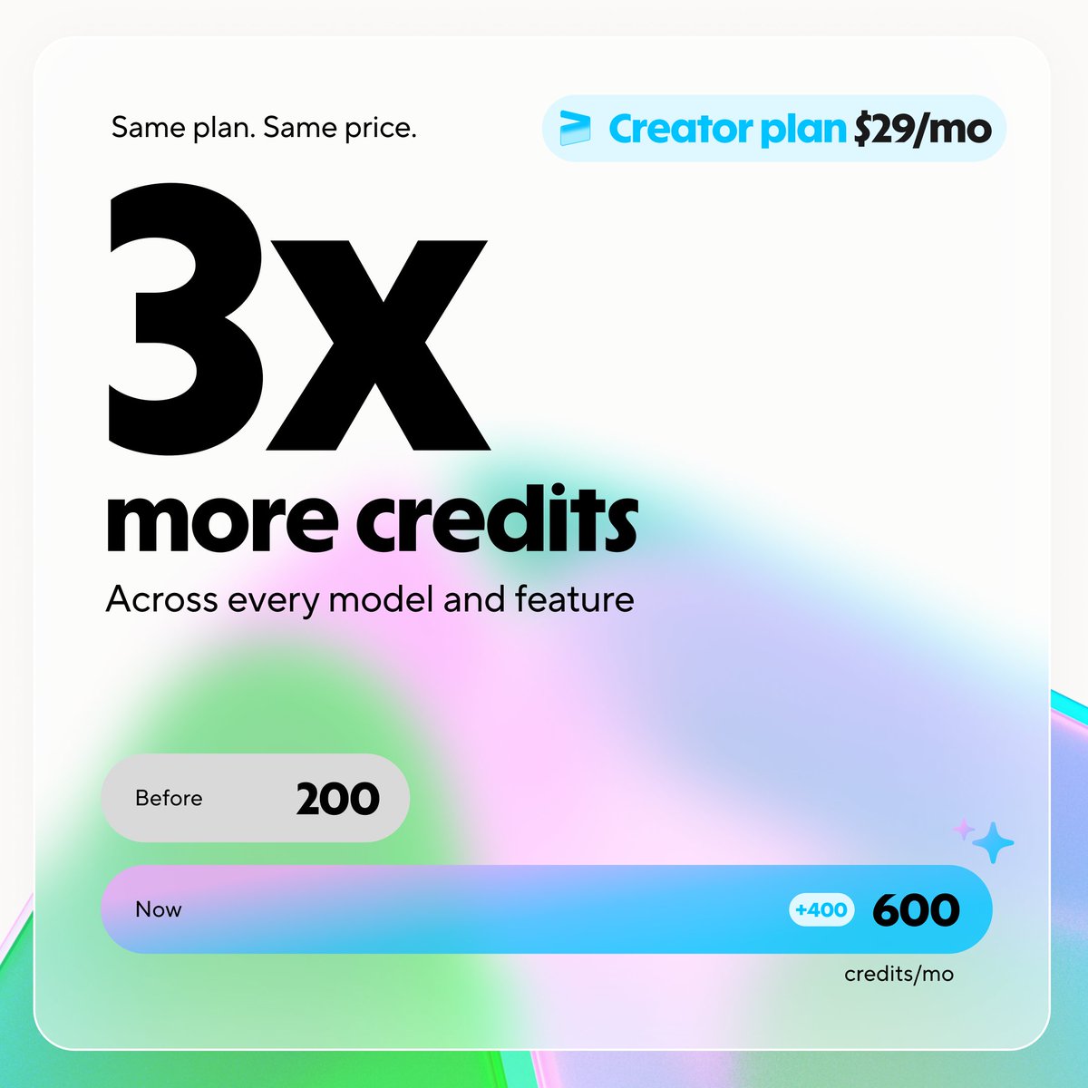 Same plan. Same price. Creator plan $29/mo 3X more credits Across every model and feature Before 200 Now +400 600 credits/mo