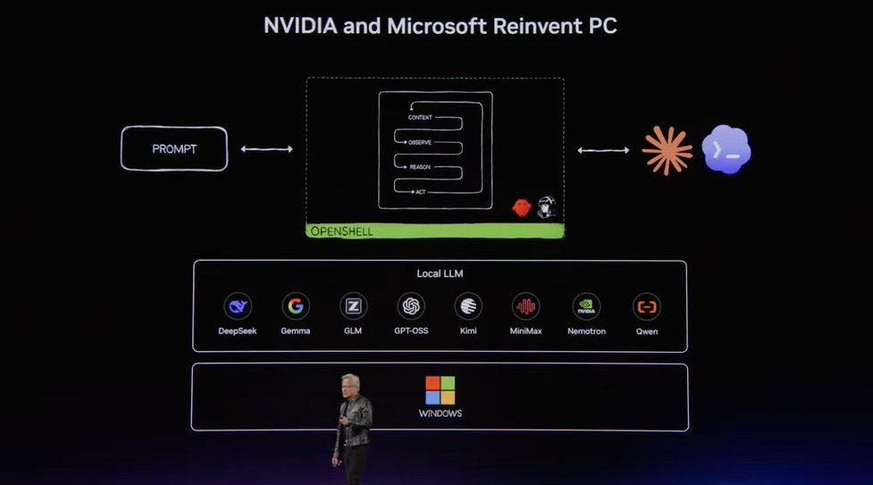 NVIDIA and Microsoft Reinvent PC; PROMPT; CONTEXT; OBSERVE; REASON; ACT; OPENSHELL; Local LLM; DeepSeek; Gemma; GLM; GPT-OSS; Kimi; MiniMax; Nemotron; Qwen; WINDOWS
