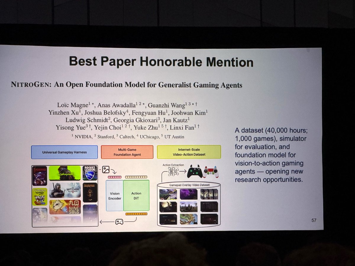 Best Paper Honorable Mention
NITROGEN: An Open Foundation Model for Generalist Gaming Agents
Loïc Magne¹*, Anas Awadalla¹²*, Guanzhi Wang¹³*†
Yinzhen Xu¹, Joshua Belofsky⁴, Fengyuan Hu¹, Joohwan Kim¹
Ludwig Schmidt², Georgia Gkioxari³, Jan Kautz¹
Yisong Yue³†, Yejin Choi¹²†, Yuke Zhu¹⁵†, Linxi Fan¹†
¹ NVIDIA, ² Stanford, ³ Caltech, ⁴ UChicago, ⁵ UT Austin
Universal Gameplay Harness
Multi-Game Foundation Agent
Internet-Scale Video-Action Dataset
A dataset (40,000 hours; 1,000 games), simulator for evaluation, and foundation model for vision-to-action gaming agents — opening new research opportunities.