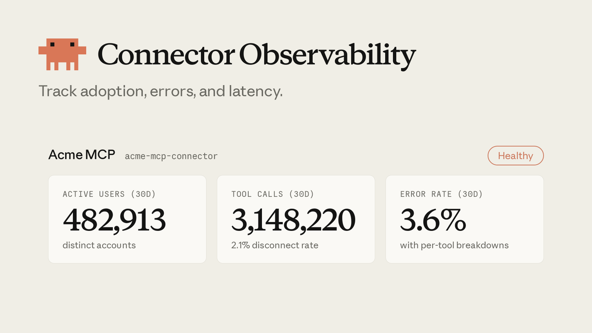 Connector Observability
Track adoption, errors, and latency.
Acme MCP acme-mcp-connector
Healthy
ACTIVE USERS (30D)
482,913
distinct accounts
TOOL CALLS (30D)
3,148,220
2.1% disconnect rate
ERROR RATE (30D)
3.6%
with per-tool breakdowns