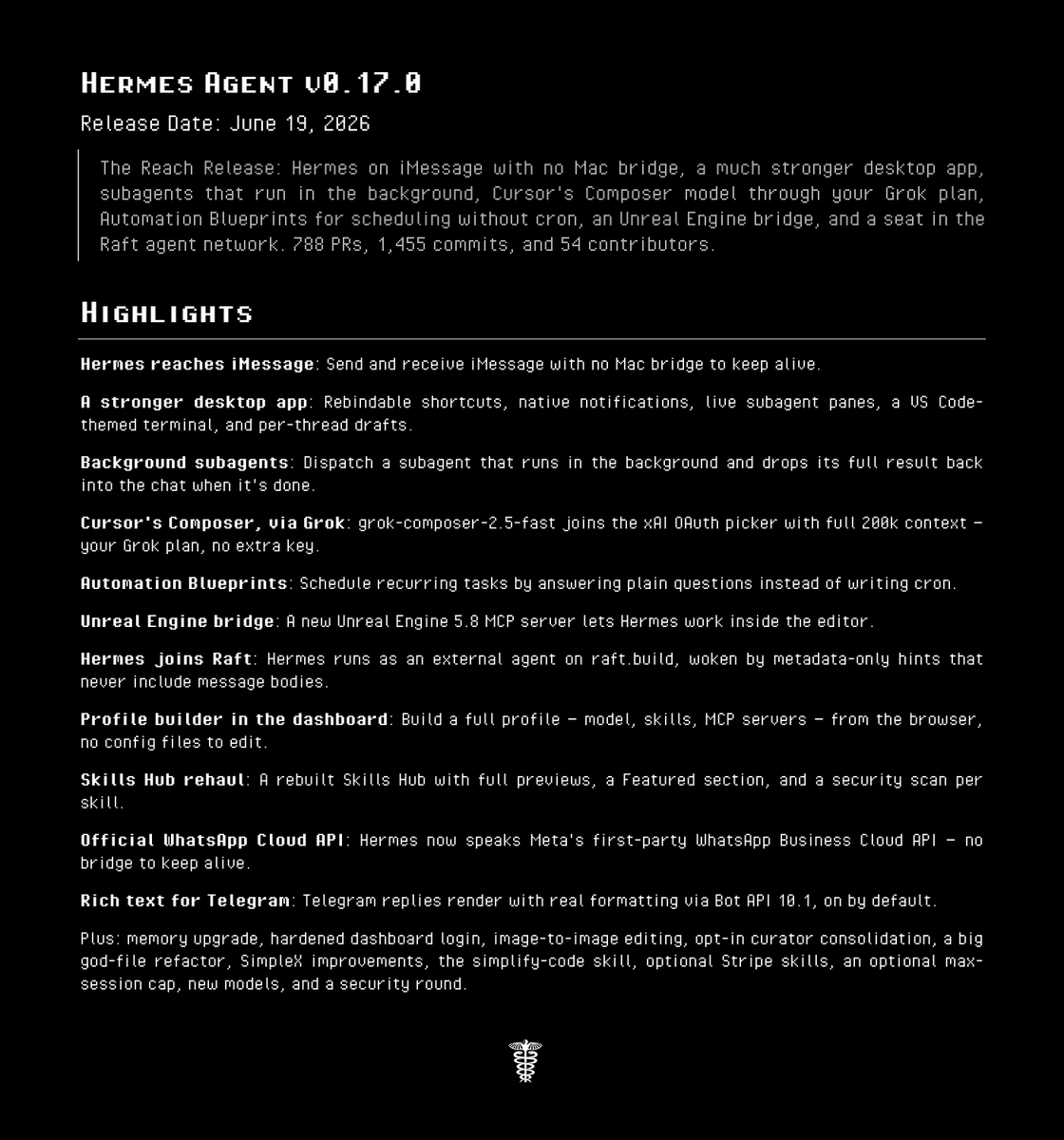 HERMES AGENT V0.17.0
Release Date: June 19, 2026
The Reach Release: Hermes on iMessage with no Mac bridge, a much stronger desktop app, subagents that run in the background, Cursor's Composer model through your Grok plan, Automation Blueprints for scheduling without cron, an Unreal Engine bridge, and a seat in the Raft agent network. 788 PRs, 1,455 commits, and 54 contributors.
HIGHLIGHTS
Hermes reaches iMessage: Send and receive iMessage with no Mac bridge to keep alive.
A stronger desktop app: Rebindable shortcuts, native notifications, live subagent panes, a VS Code-themed terminal, and per-thread drafts.
Background subagents: Dispatch a subagent that runs in the background and drops its full result back into the chat when it's done.
Cursor's Composer, via Grok: grok-composer-2.5-fast joins the xAI OAuth picker with full 200k context - your Grok plan, no extra key.
Automation Blueprints: Schedule recurring tasks by answering plain questions instead of writing cron.
Unreal Engine bridge: A new Unreal Engine 5.8 MCP server lets Hermes work inside the editor.
Hermes joins Raft: Hermes runs as an external agent on raft.build, woken by metadata-only hints that never include message bodies.
Profile builder in the dashboard: Build a full profile - model, skills, MCP servers - from the browser, no config files to edit.
Skills Hub rehaul: A rebuilt Skills Hub with full previews, a Featured section, and a security scan per skill.
Official WhatsApp Cloud API: Hermes now speaks Meta's first-party WhatsApp Business Cloud API - no bridge to keep alive.
Rich text for Telegram: Telegram replies render with real formatting via Bot API 10.1, on by default.
Plus: memory upgrade, hardened dashboard login, image-to-image editing, opt-in curator consolidation, a big god-file refactor, SimpleX improvements, the simplify-code skill, optional Stripe skills, an optional max-session cap, new models, and a security round.