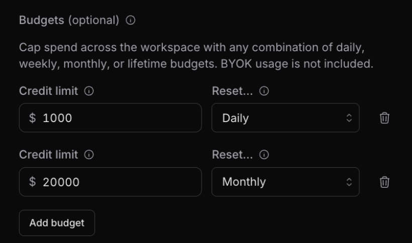 Budgets (optional)
Cap spend across the workspace with any combination of daily, weekly, monthly, or lifetime budgets. BYOK usage is not included.
Credit limit
$ 1000
Reset...
Daily
Credit limit
$ 20000
Reset...
Monthly
Add budget