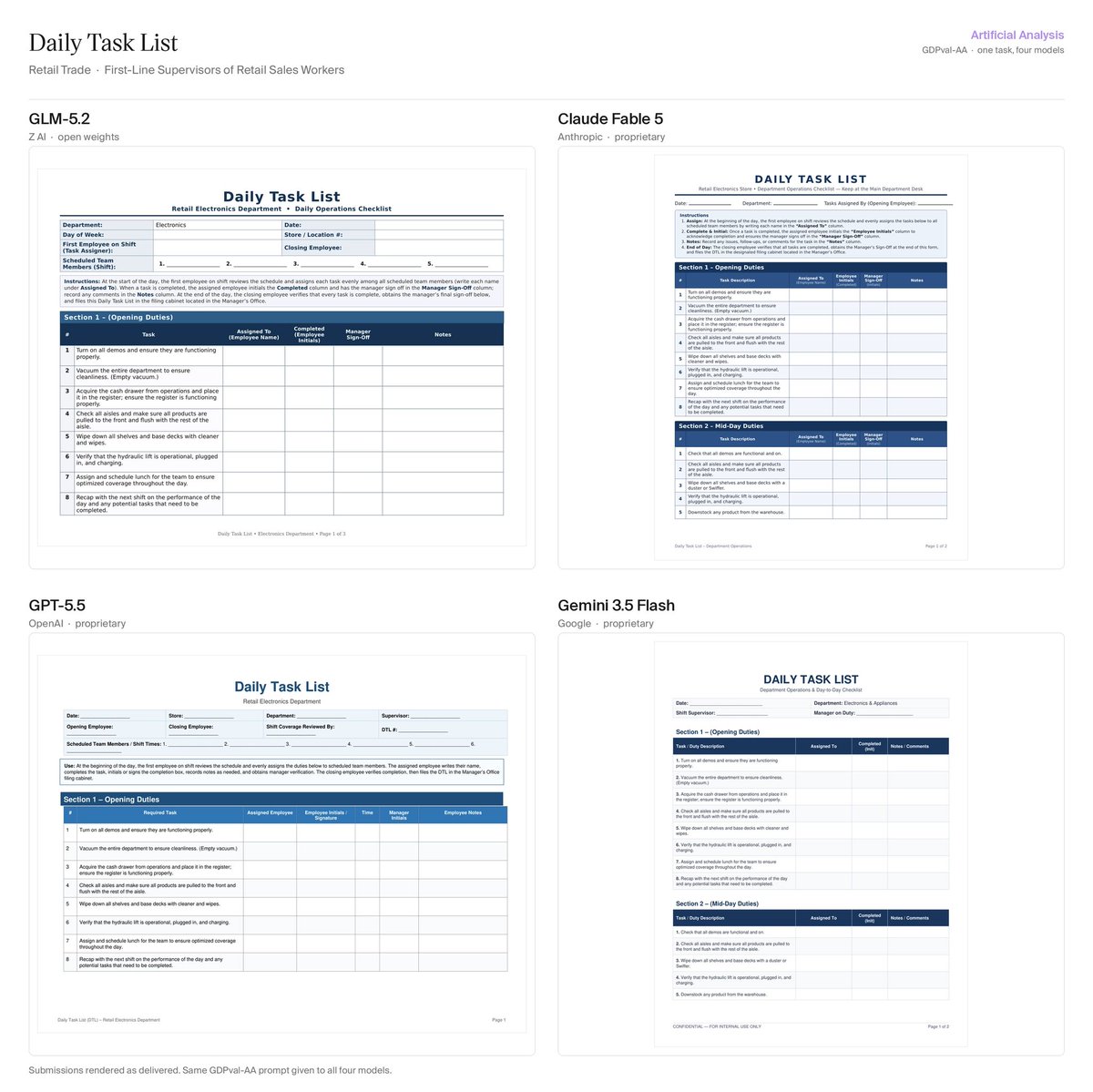 GLM-5.2; Claude Fable 5; GPT-5.5; Gemini 3.5 Flash; Daily Task List; Retail Electronics Department; Daily Operations Checklist; Section 1 - Opening Duties; Section 2 - Mid-Day Duties