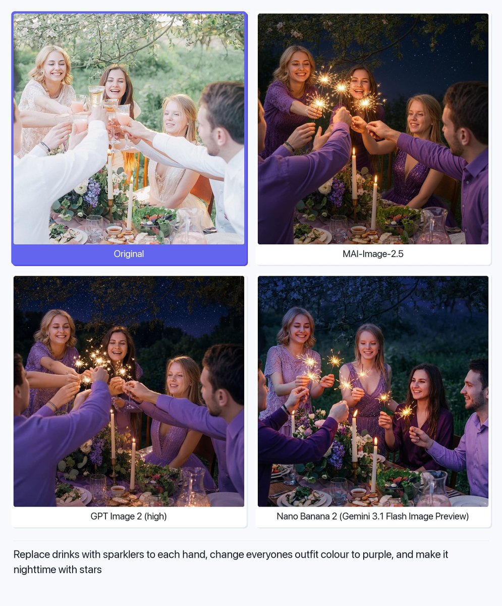 Original, MAI-Image-2.5, GPT Image 2 (high), Nano Banana 2 (Gemini 3.1 Flash Image Preview), Replace drinks with sparklers to each hand, change everyones outfit colour to purple, and make it nighttime with stars