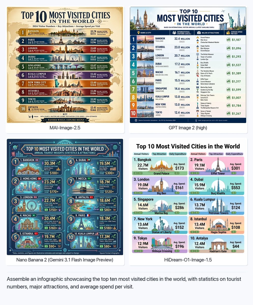 TOP 10 MOST VISITED CITIES IN THE WORLD; TOP 10 MOST VISITED CITIES IN THE WORLD; TOP 10 MOST VISITED CITIES IN THE WORLD; Top 10 Most Visited Cities in the World