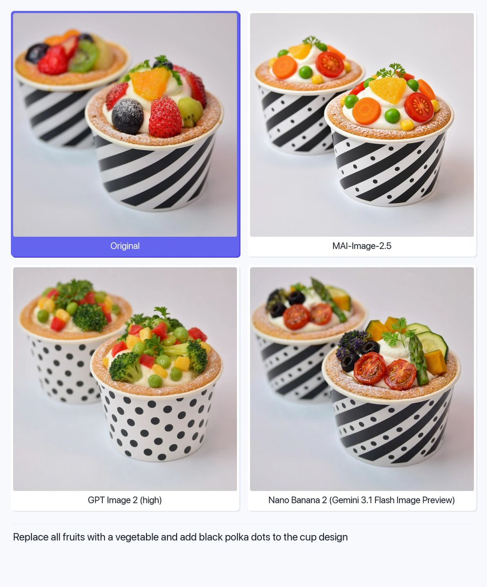 Original, MAI-Image-2.5, GPT Image 2 (high), Nano Banana 2 (Gemini 3.1 Flash Image Preview), Replace all fruits with a vegetable and add black polka dots to the cup design