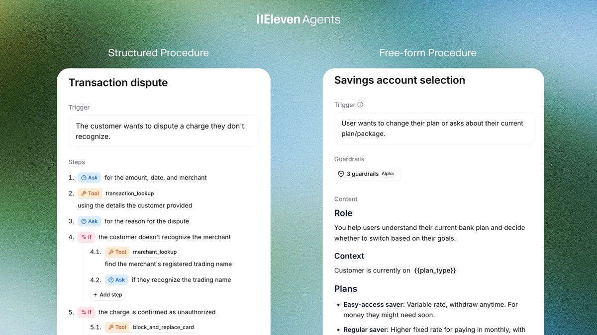 IIEleven Agents
Structured Procedure
Transaction dispute
Trigger
The customer wants to dispute a charge they don't recognize.
Steps
1. Ask for the amount, date, and merchant
2. Tool transaction_lookup
using the details the customer provided
3. Ask for the reason for the dispute
4. If the customer doesn't recognize the merchant
4.1. Tool merchant_lookup
find the merchant's registered trading name
4.2. Ask if they recognize the trading name
+ Add step
5. If the charge is confirmed as unauthorized
5.1. Tool block_and_replace_card