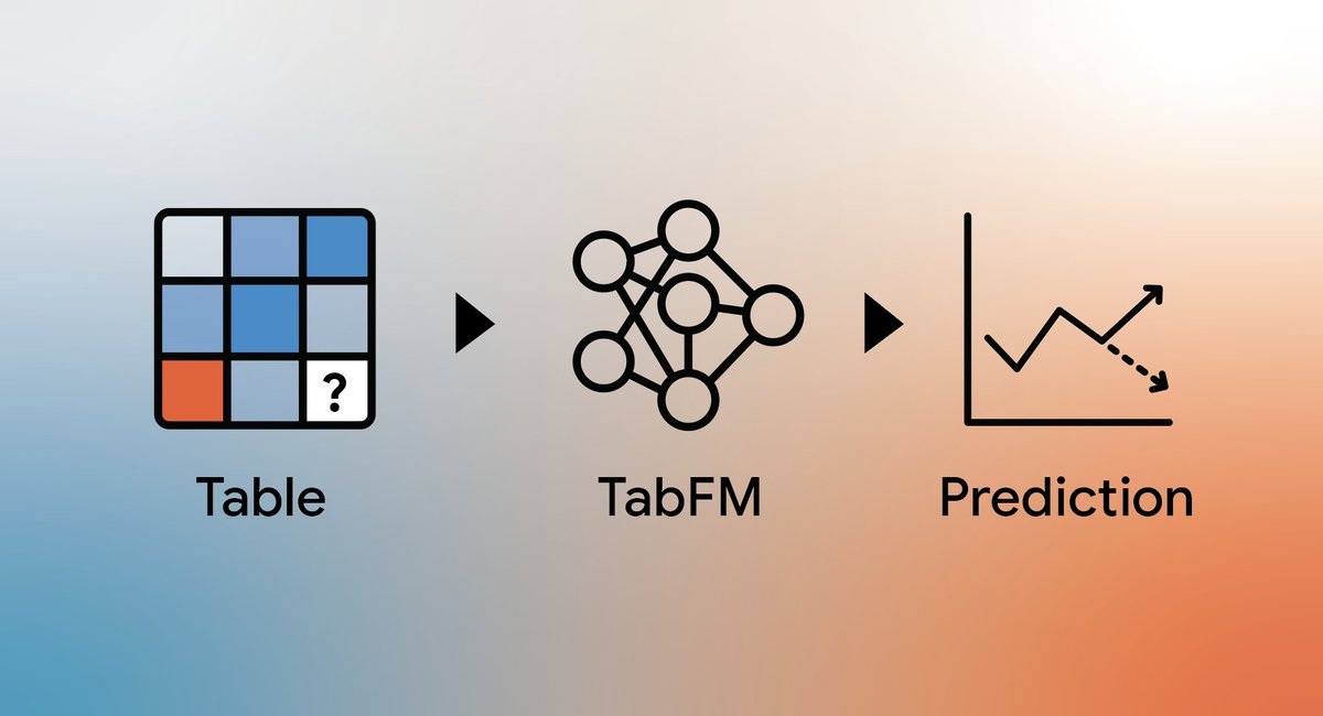 Table TabFM Prediction