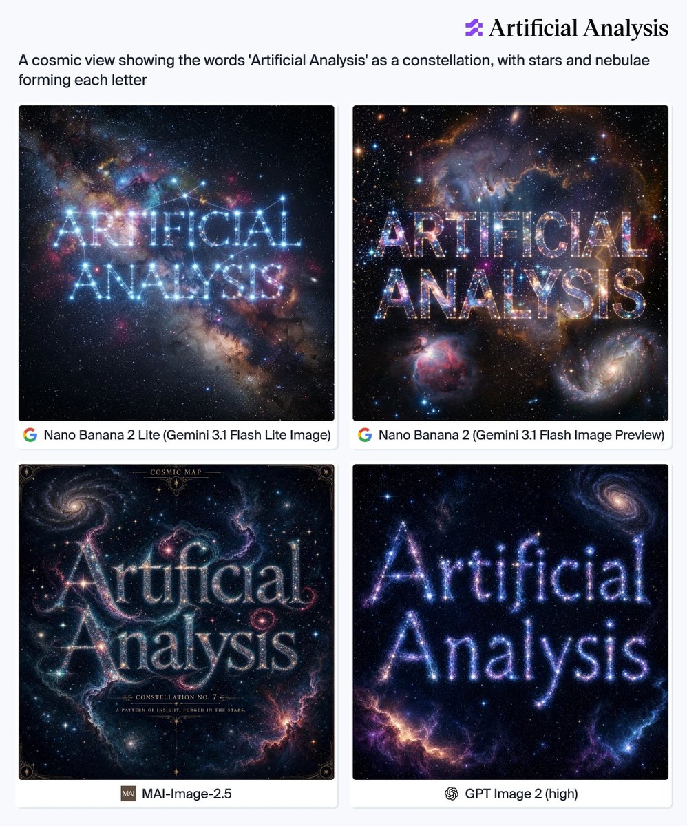 Nano Banana 2 Lite (Gemini 3.1 Flash Lite Image)
Nano Banana 2 (Gemini 3.1 Flash Image Preview)
COSMIC MAP
Artificial Analysis
CONSTELLATION NO. 7
A PATTERN OF INSIGHT, FORGED IN THE STARS.
MAI-Image-2.5
Artificial Analysis
GPT Image 2 (high)