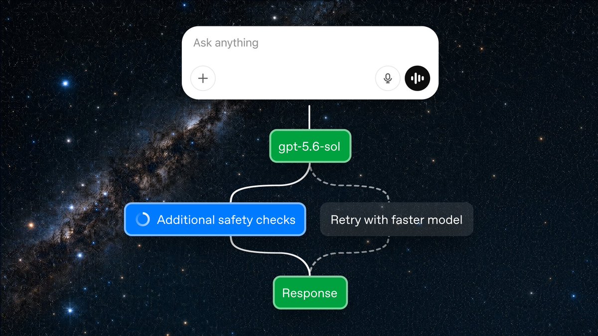 Ask anything
gpt-5.6-sol
Additional safety checks
Retry with faster model
Response