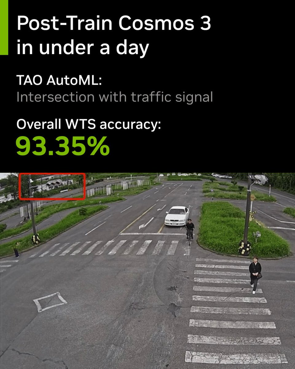 Post-Train Cosmos 3 in under a day
TAO AutoML:
Intersection with traffic signal
Overall WTS accuracy:
93.35%