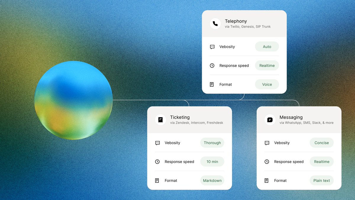 Telephony via Twilio, Genesis, SIP Trunk; Vebosity Auto; Response speed Realtime; Format Voice; Ticketing via Zendesk, Intercom, Freshdesk; Vebosity Thorough; Response speed 10 min; Format Markdown; Messaging via WhatsApp, SMS, Slack, & more; Vebosity Concise; Response speed Realtime; Format Plain text